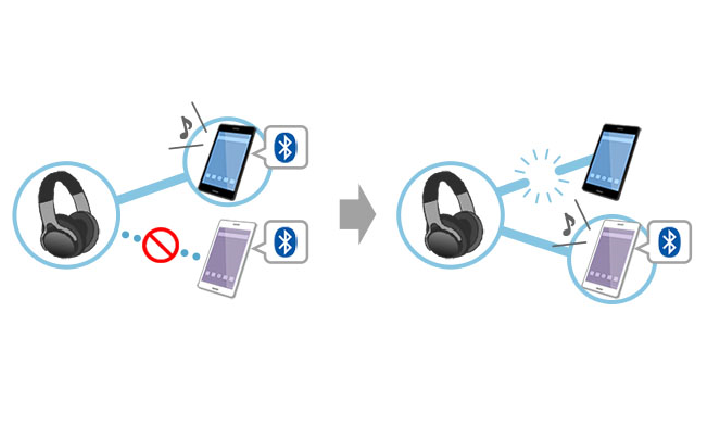 Connecting to bluetooth phone