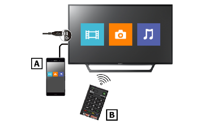 How to Connect Phone to TV