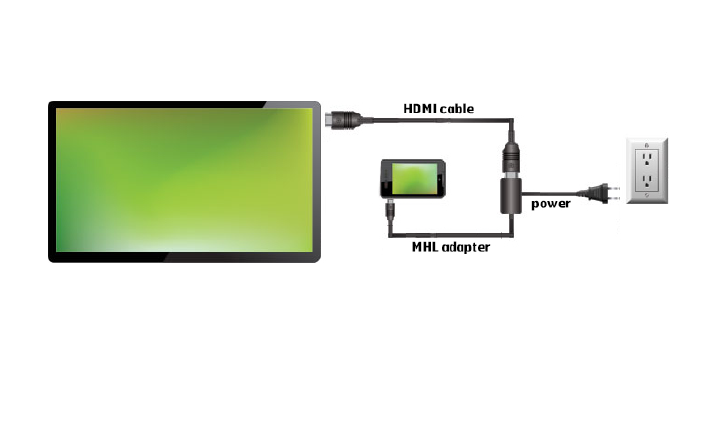 Подключить телефон к телевизору через usb. Схема подключения смартфона к телевизору через USB кабель андроид. Как подключить телевизор к планшету USB-C. Как подключить телефон к телевизору через USB кабель. Как подключить провод USB К телевизору.