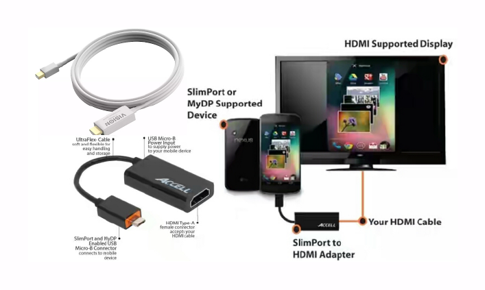 Как выглядит USB кабель для подключения к телевизору. Подключить самсунг к телевизору USB.